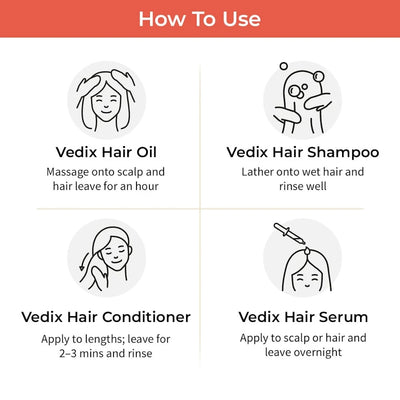 Customized Hair Care Regimen For Normal/Oily Hair | Normal to Oily Scalp & Wavy Hair With Conditioner