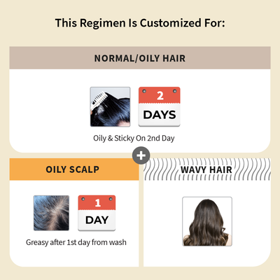 Customized Hair Care Regimen For Normal/Oily Hair | Oily Scalp & Wavy Hair With Conditioner