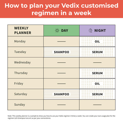 Customized Hair Care Regimen For Normal/Oily Hair | Normal to Oily Scalp & Wavy Hair With Conditioner