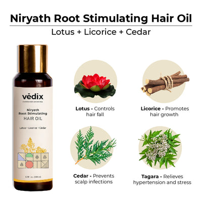 Customized Hair Care Regimen For Normal/Oily Hair | Dry Scalp & Straight Hair With Conditioner