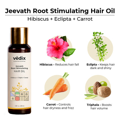 Customized Hair Care Regimen For Normal/Oily Hair | Normal to Oily Scalp & Curly Hair With Conditioner