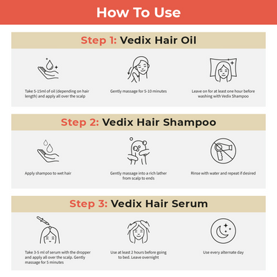 Customized Hair Care Regimen For Dry Hair | Dry Scalp & Wavy Hair